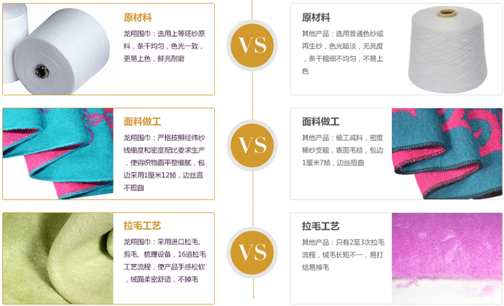 龍翔產(chǎn)品與其他公司產(chǎn)品對比